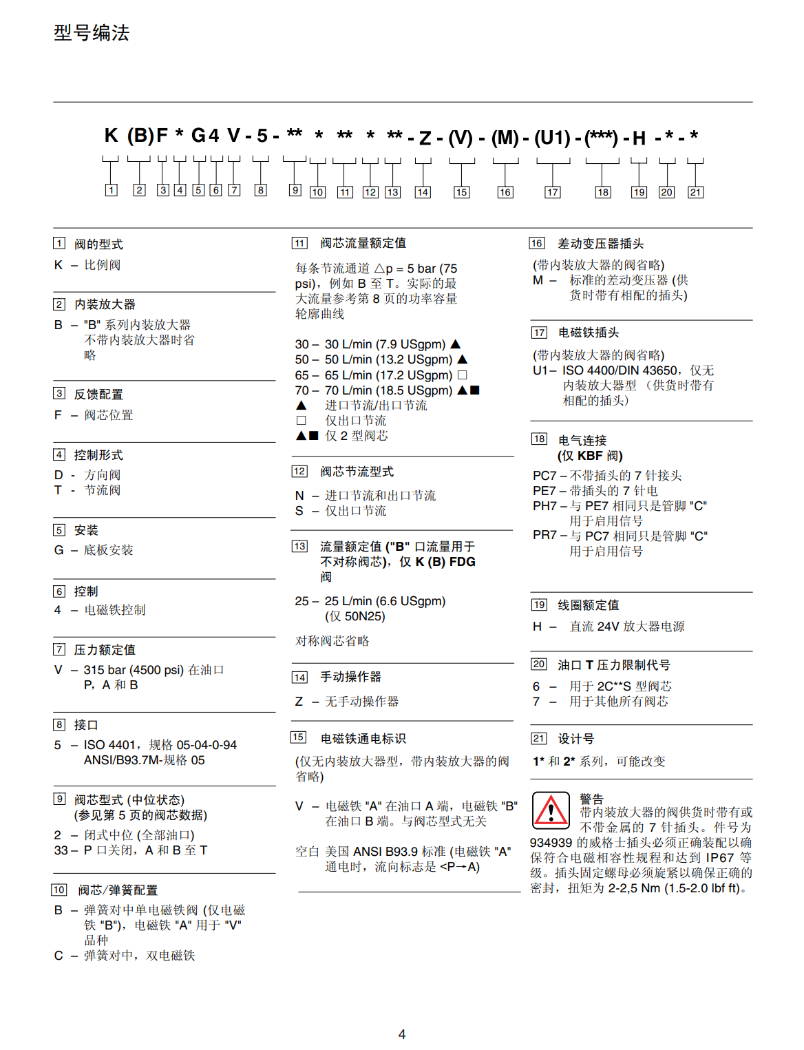 KBFFDG4V5 CONFIG.png