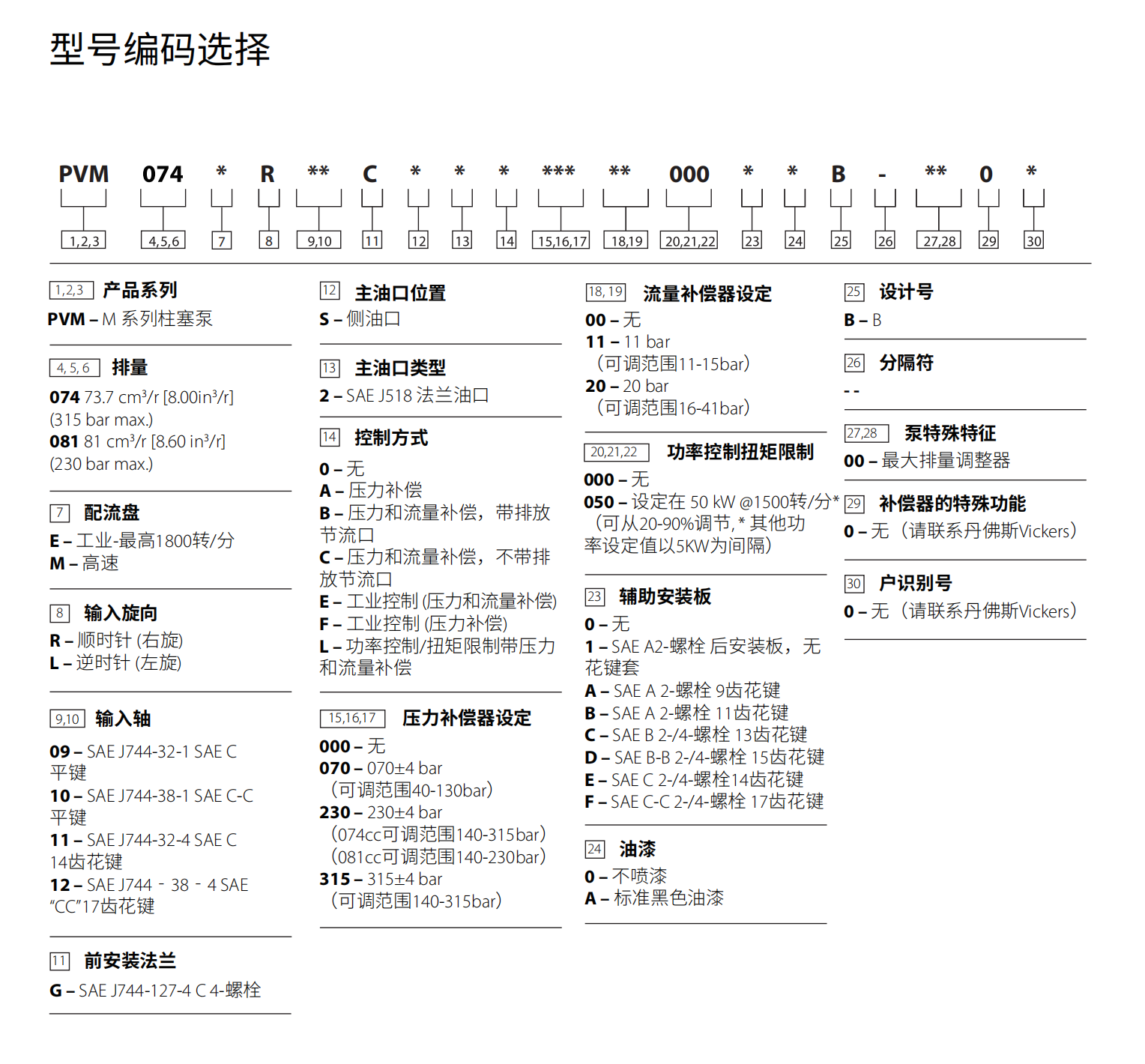 1732085069817644.png PVM074 config.png